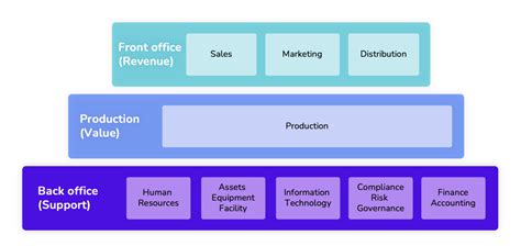Backoffice Company .